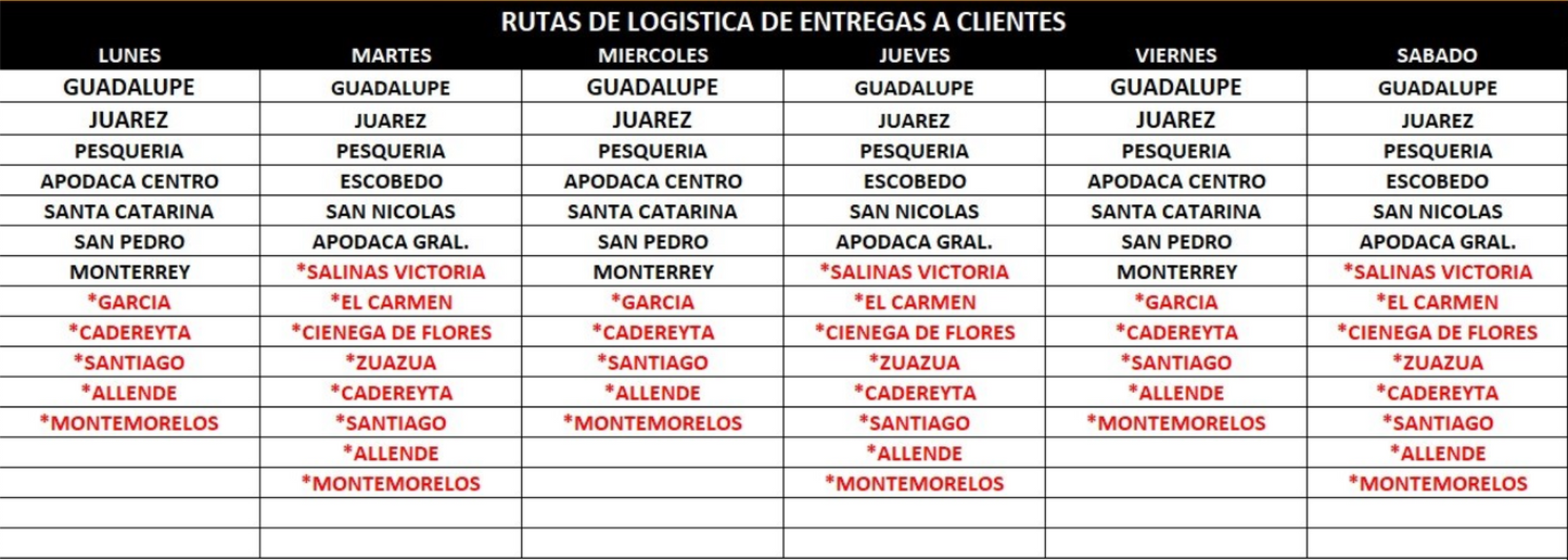 TINACO 750 LITROS CONVENCIONAL TRICAPA